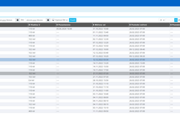 ENESY - úvodní obrazovka s výpisem měřených míst